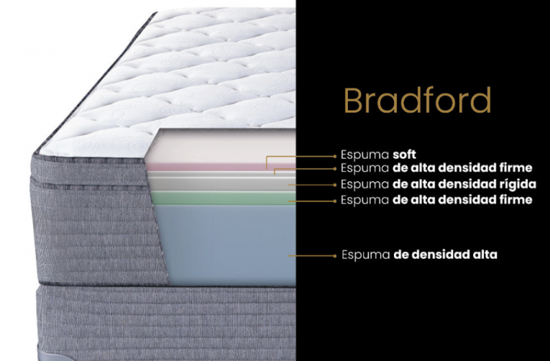Conjunto Sommier King Koil Luxury Bradford - Queen (180x200)